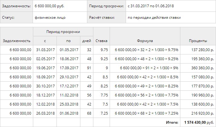 Калькулятор просрочки 1 300 от ставки рефинансирования